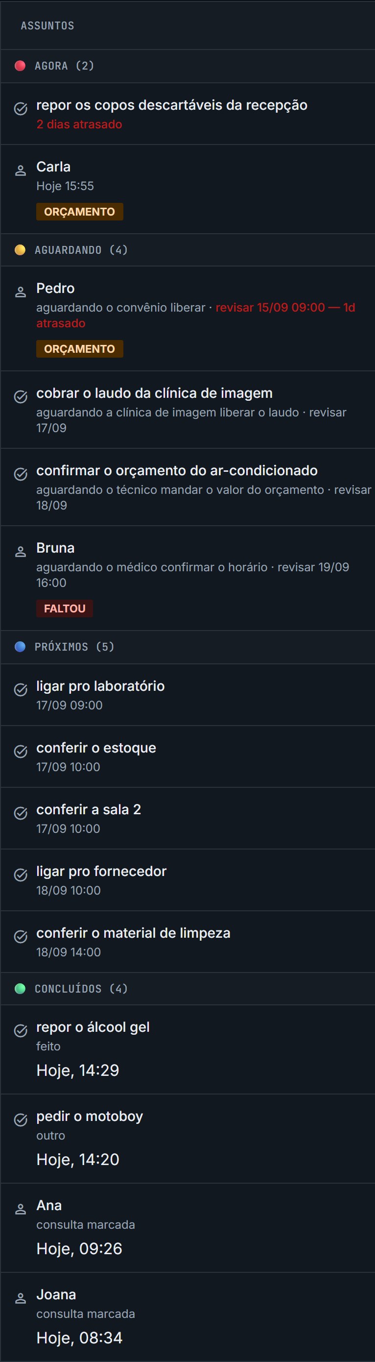 Painel real da Olivia com os assuntos da recepção divididos em Agora, Aguardando, Próximos e Concluídos, mostrando atraso, motivo do bloqueio e resultado de cada um