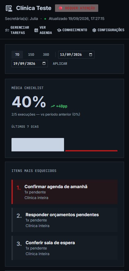 Visão geral real do painel da Olivia: indicador de status da clínica, média do checklist da semana comparada com a anterior e os itens mais esquecidos